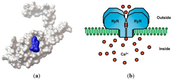 Molecules 20 03854 g002 550