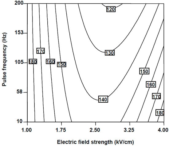 Molecules 20 03942 g001 550