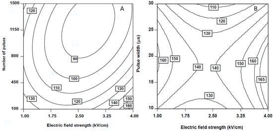 Molecules 20 03942 g002 550