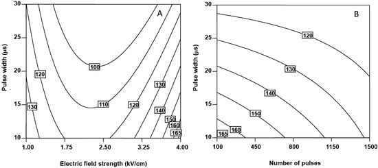 Molecules 20 03942 g003 550