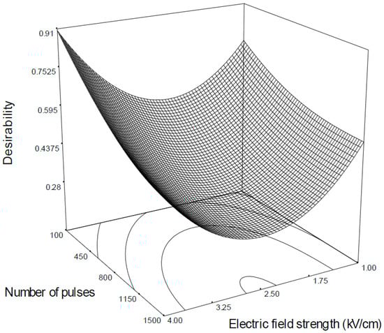Molecules 20 03942 g004 550
