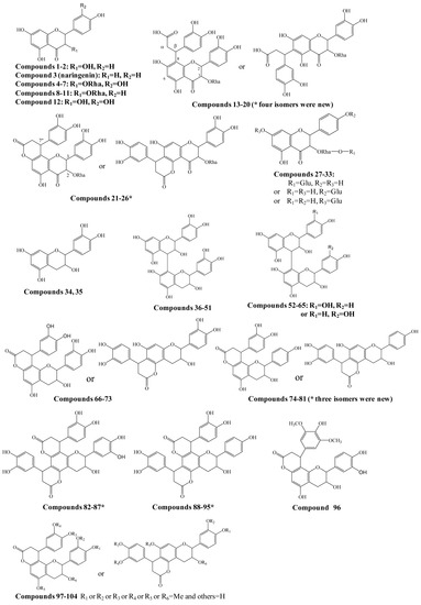 Molecules 20 03955 g001 550