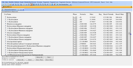 Molecules 20 03955 g002 550