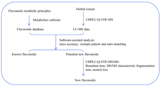 Molecules 20 03955 g003 550