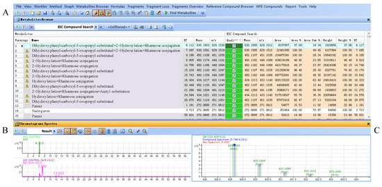 Molecules 20 03955 g004 550