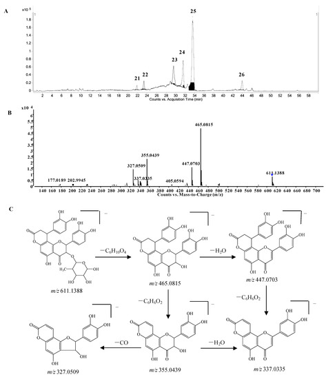 Molecules 20 03955 g006 550