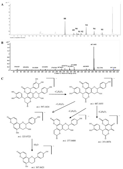 Molecules 20 03955 g007 550