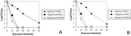 Molecules 20 03972 g001 550