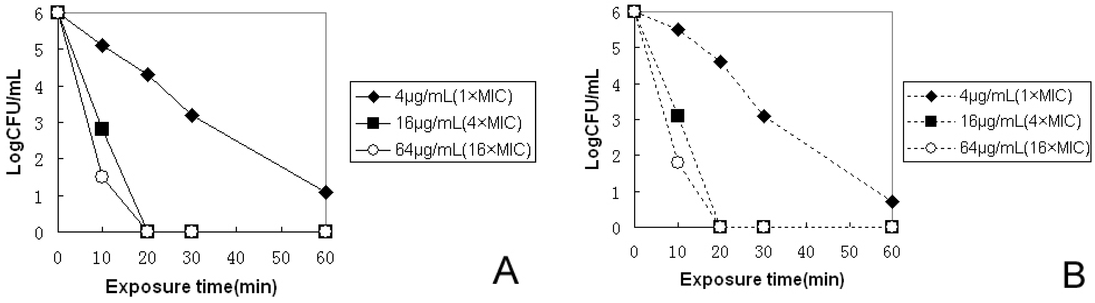Molecules 20 03972 g001
