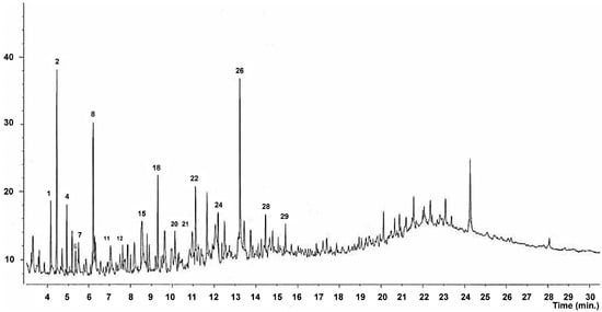 Molecules 20 03986 g001 550