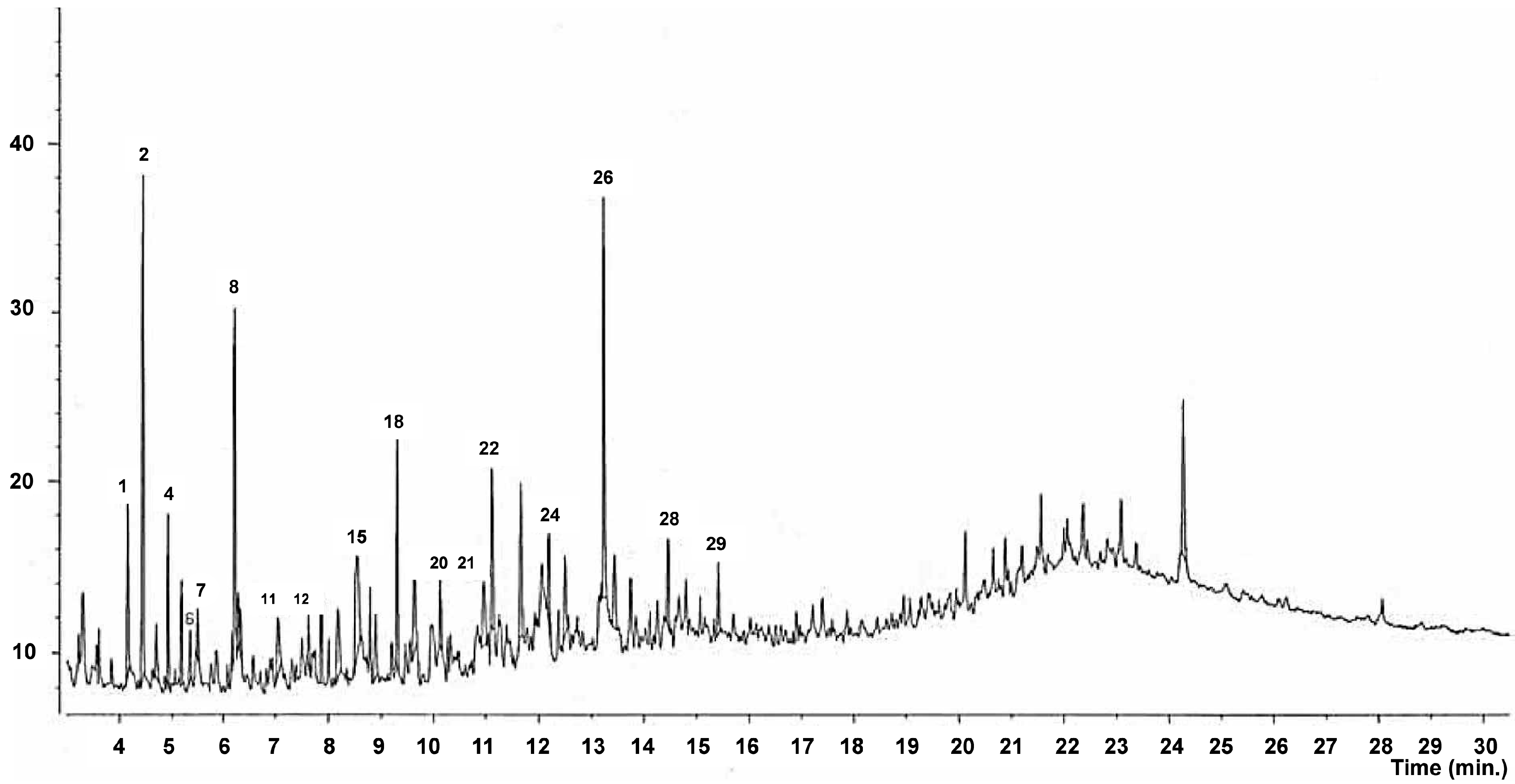 Molecules 20 03986 g001
