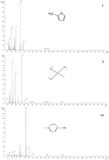 Molecules 20 03986 g002a 550