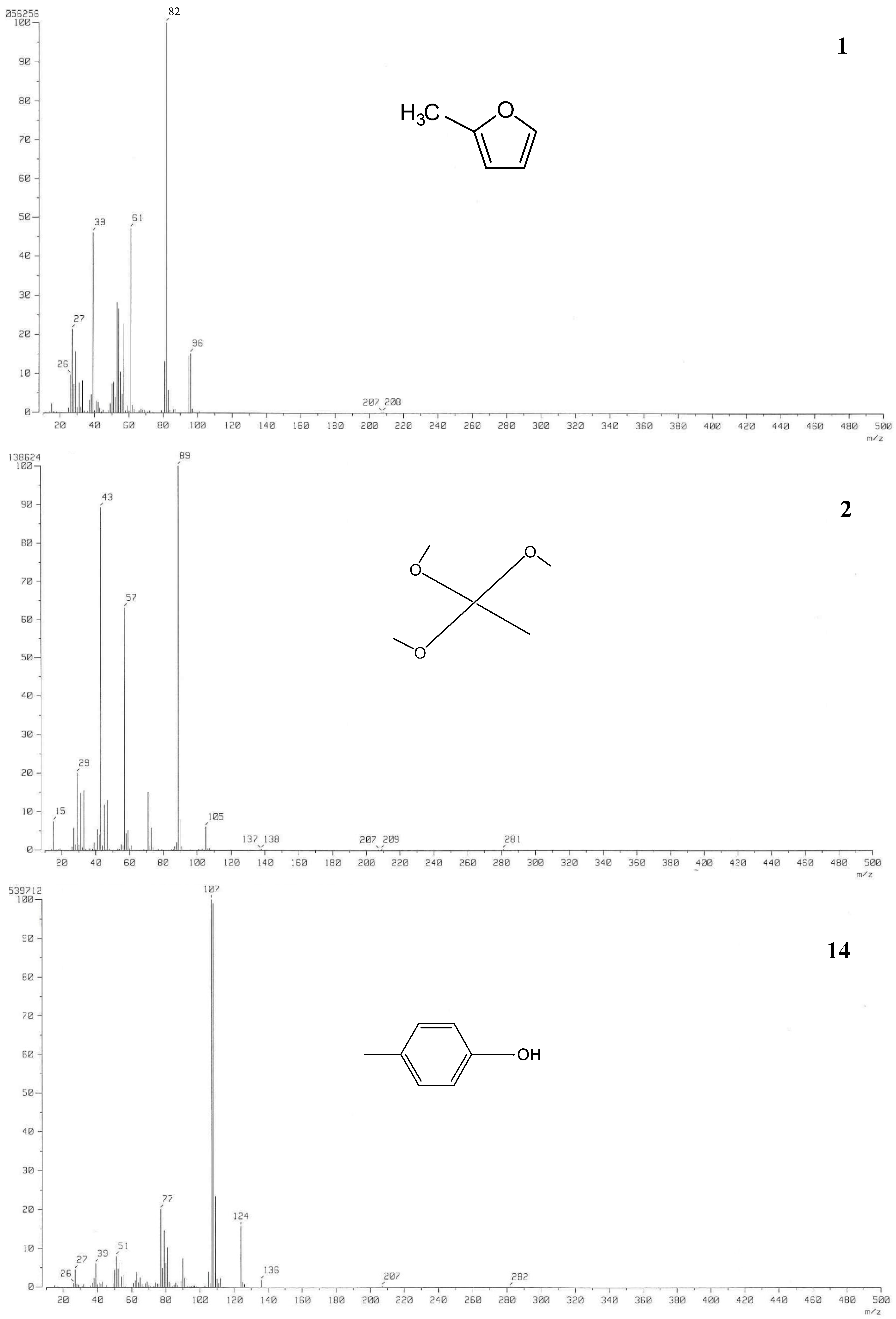 Molecules 20 03986 g002a