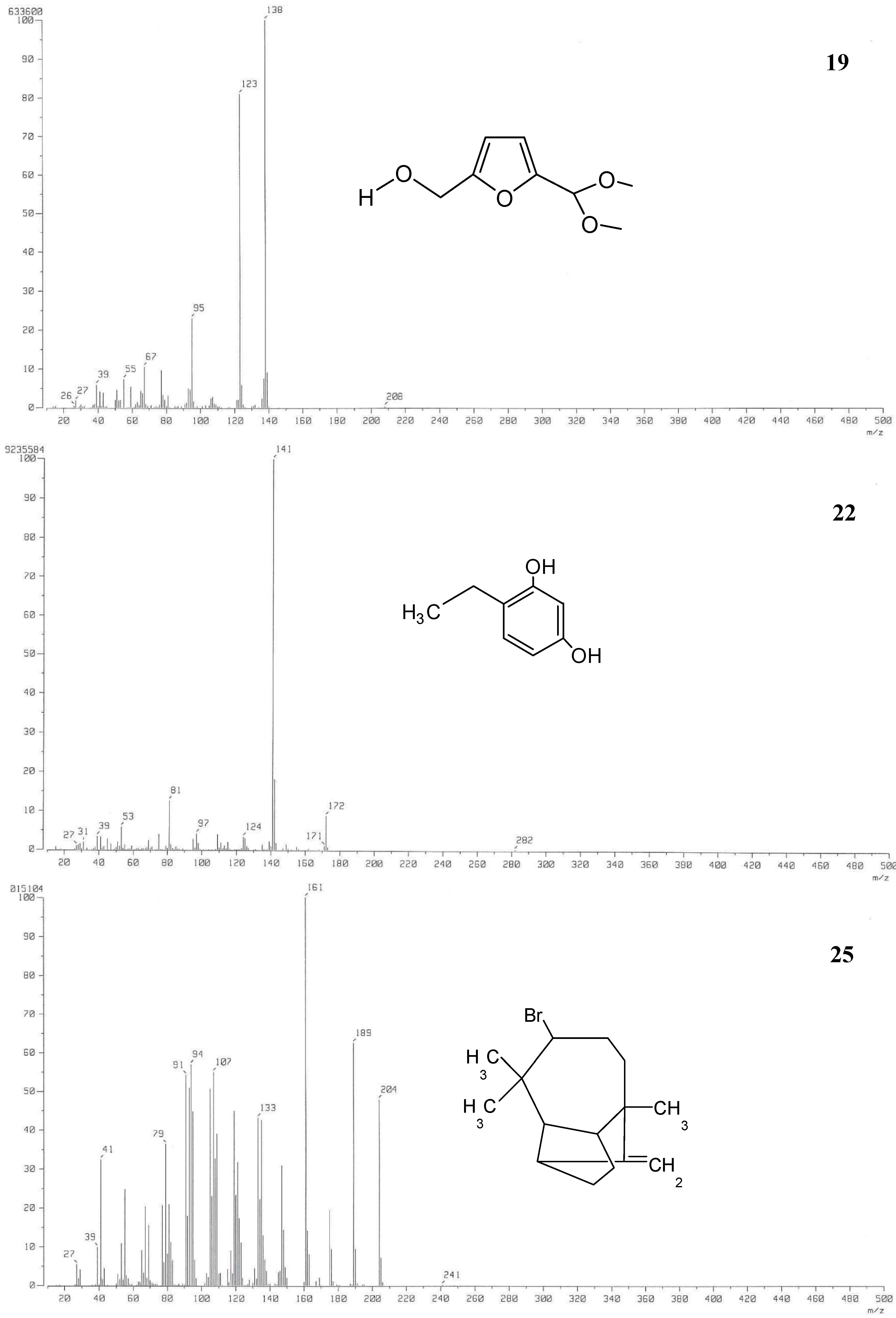 Molecules 20 03986 g002b