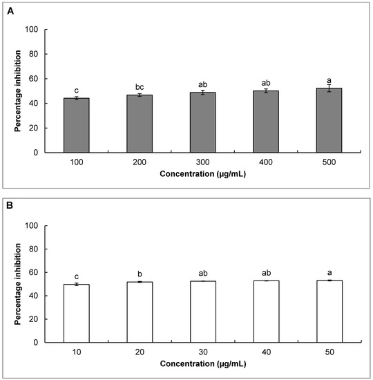 Molecules 20 03986 g003 550