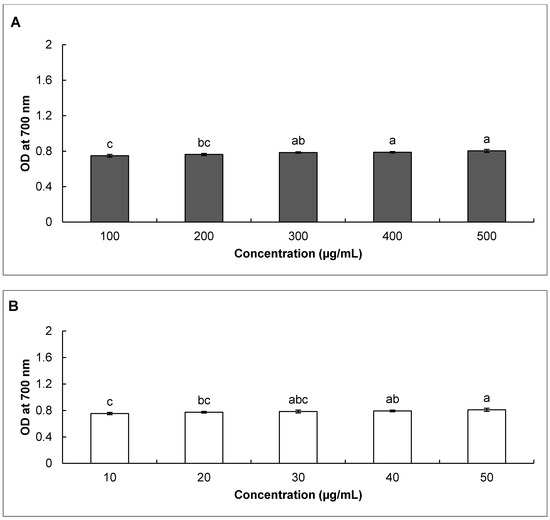 Molecules 20 03986 g004 550