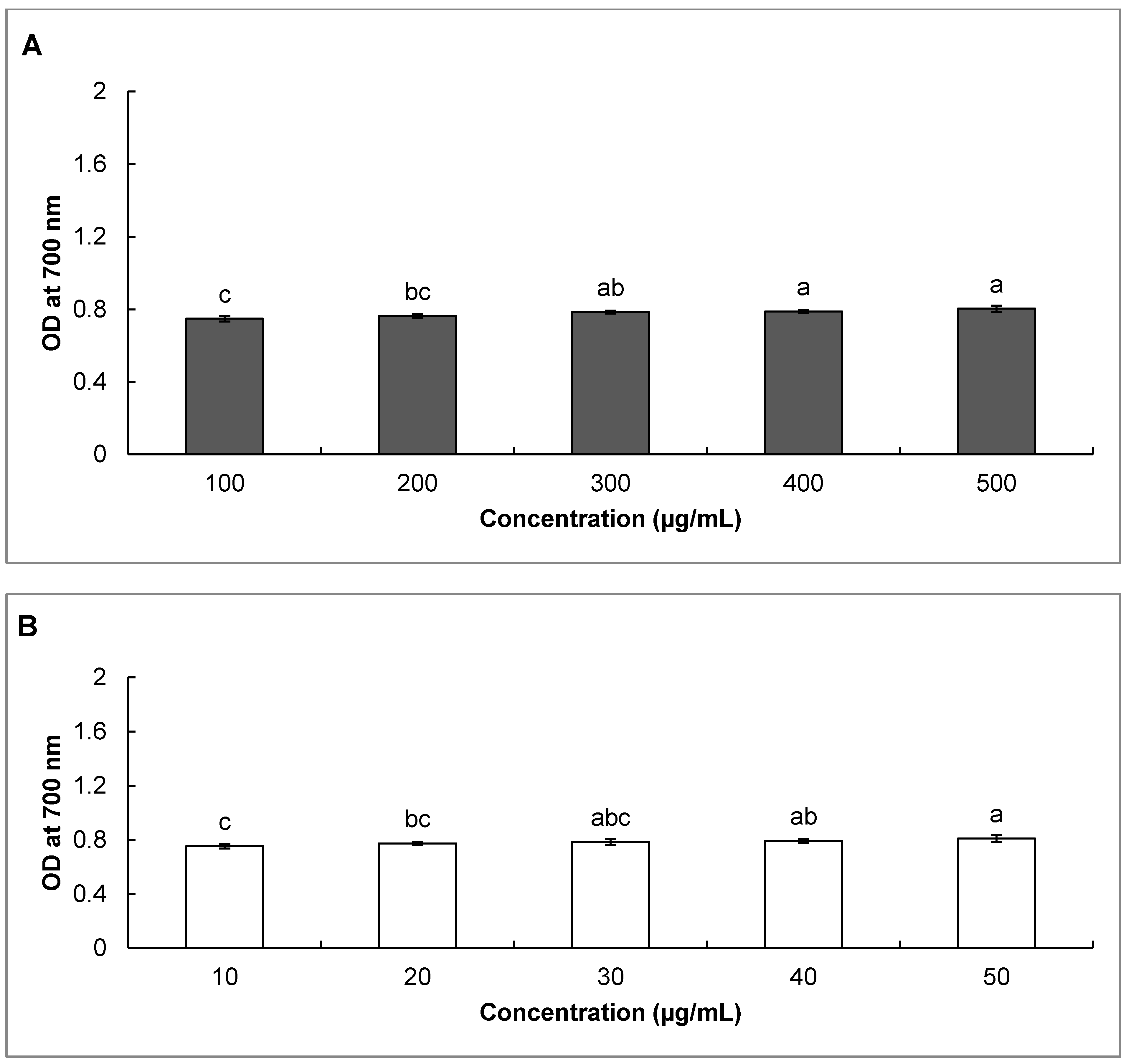 Molecules 20 03986 g004
