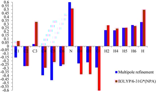 Molecules 20 04042 g004 550