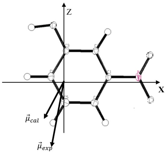 Molecules 20 04042 g005 550