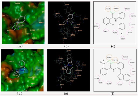 Molecules 20 04071 g004 550