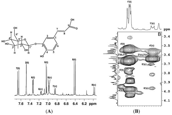 Molecules 20 04088 g001 550