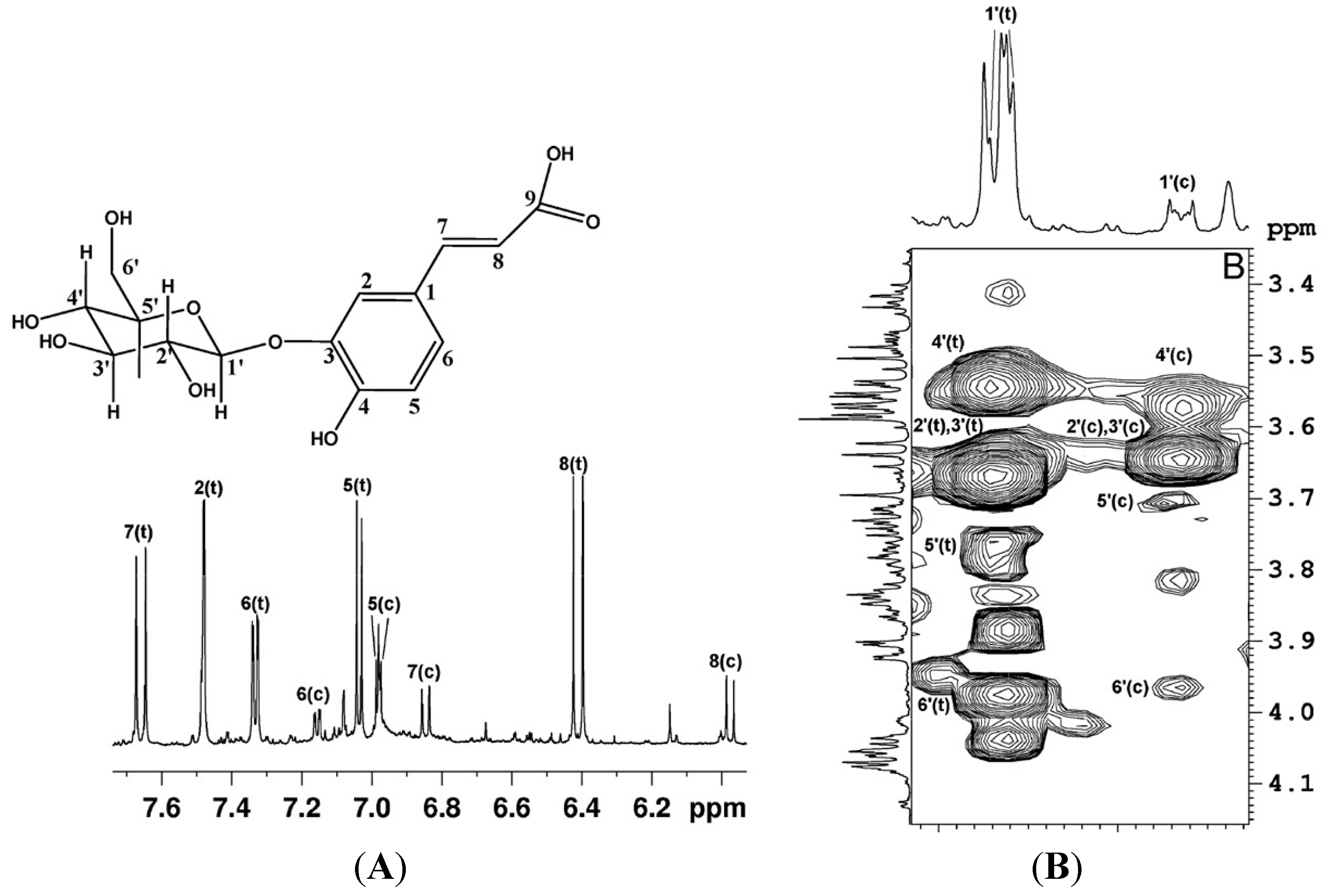 Molecules 20 04088 g001