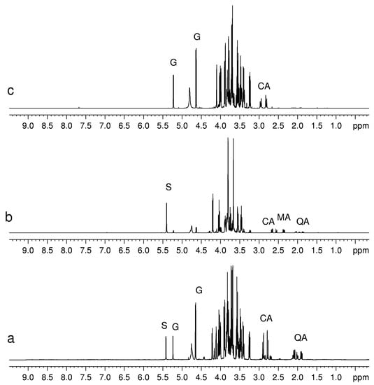 Molecules 20 04088 g002 550