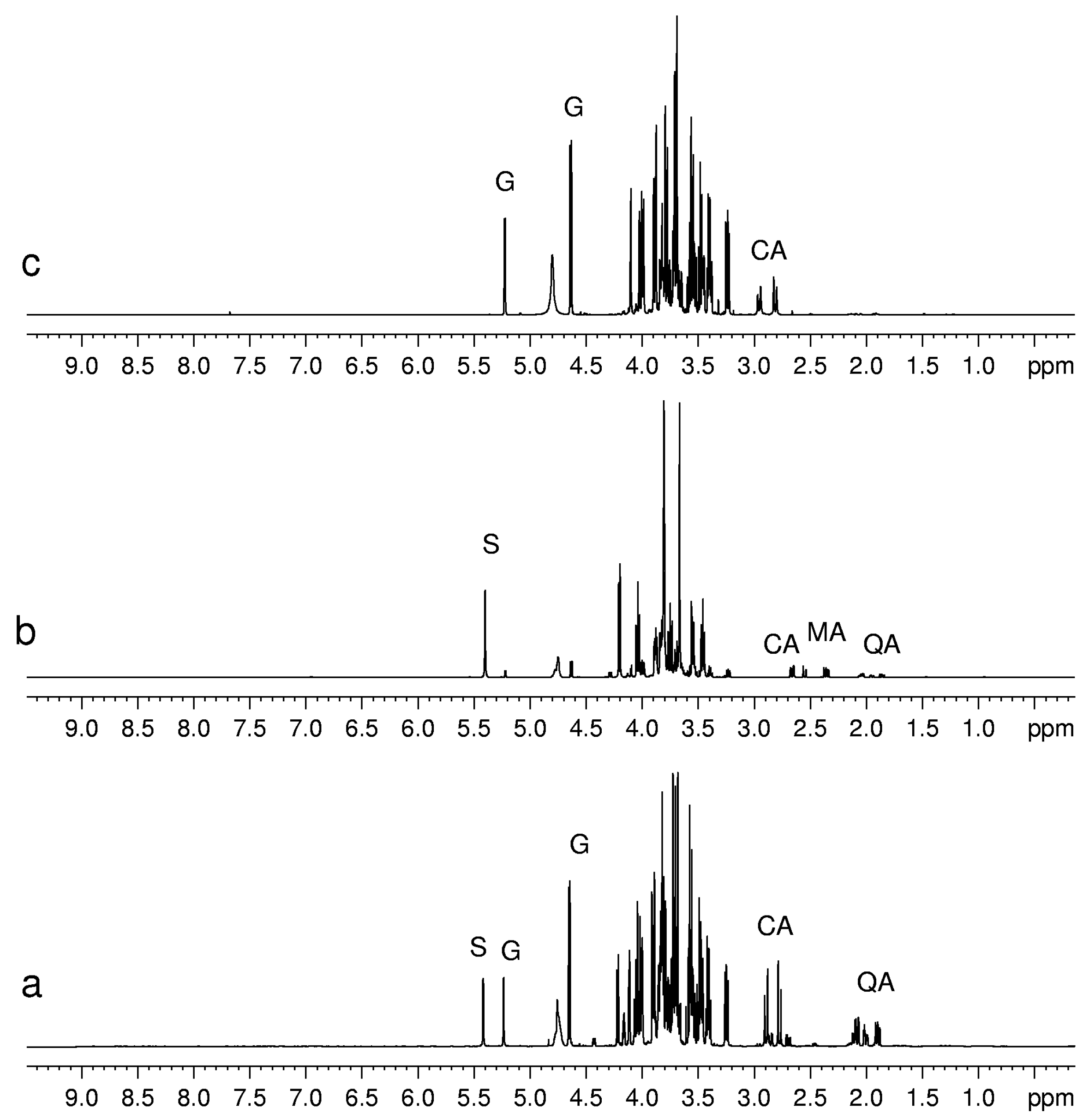 Molecules 20 04088 g002