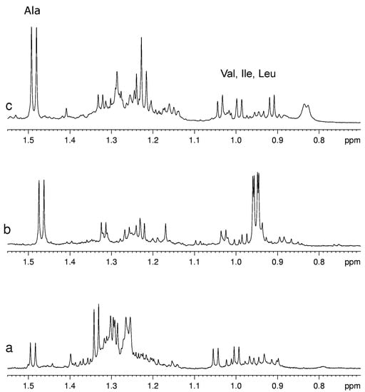 Molecules 20 04088 g003 550