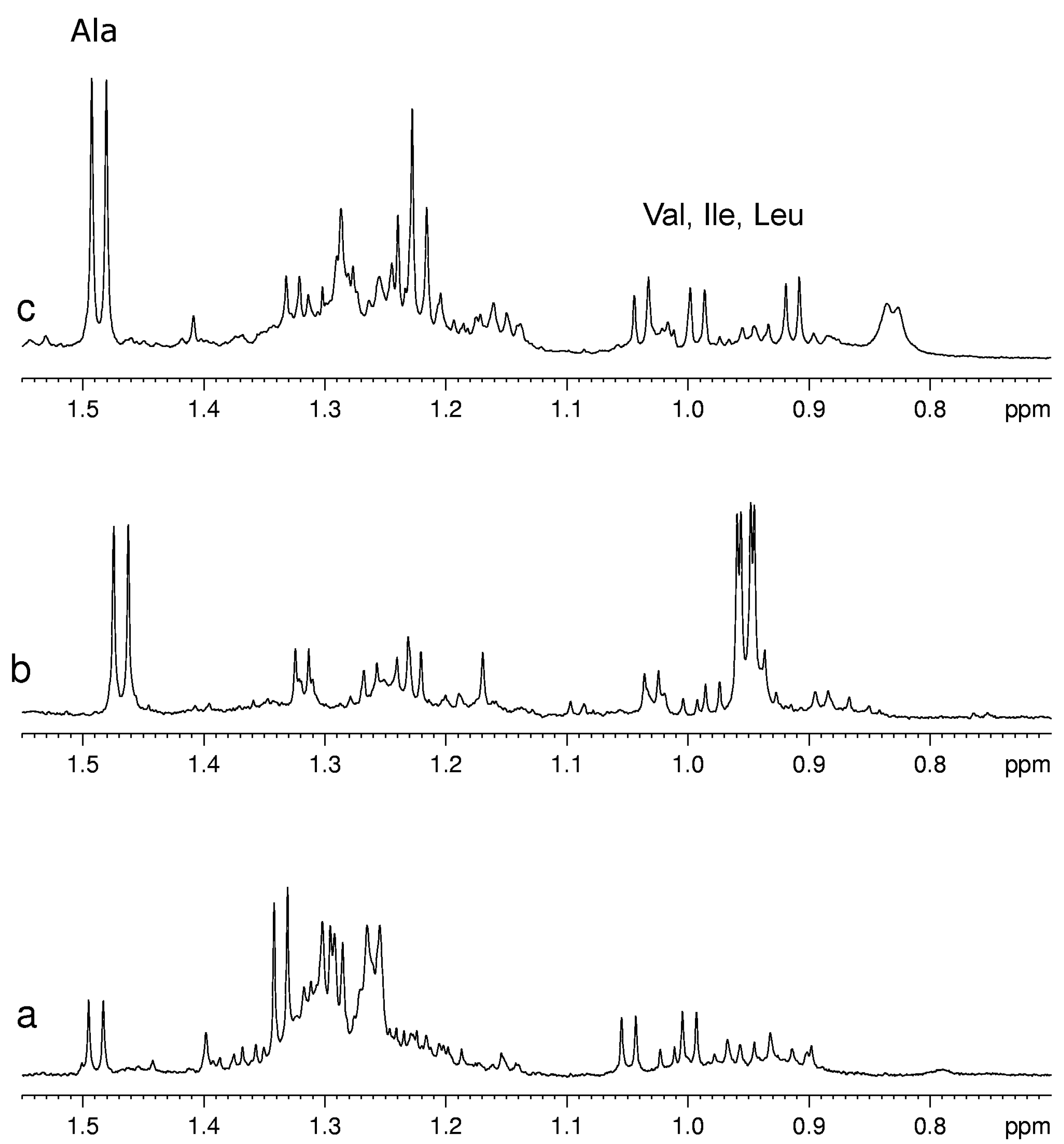 Molecules 20 04088 g003