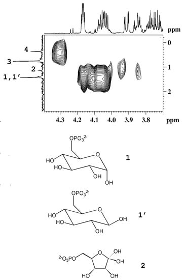 Molecules 20 04088 g004 550