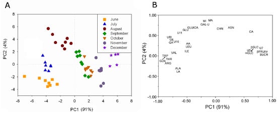 Molecules 20 04088 g005 550