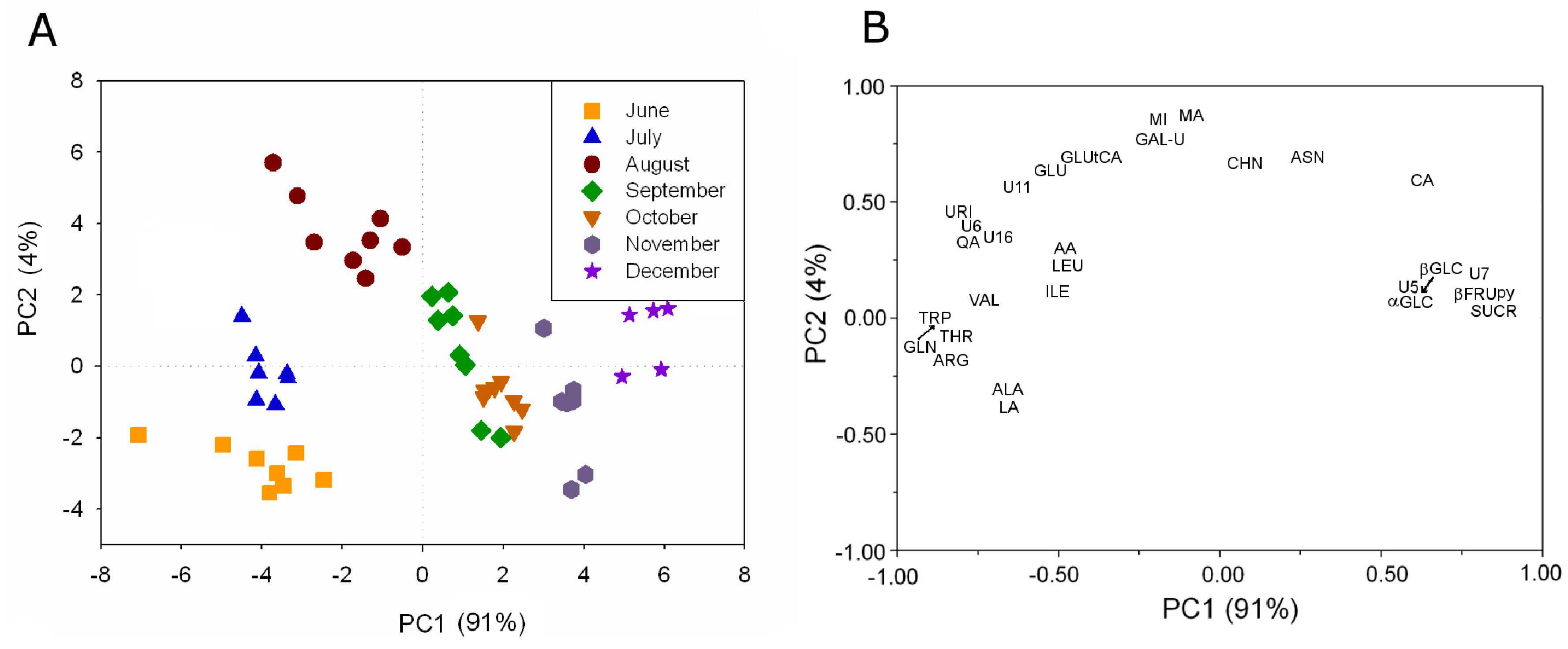Molecules 20 04088 g005