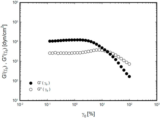 Molecules 20 04124 g002 550