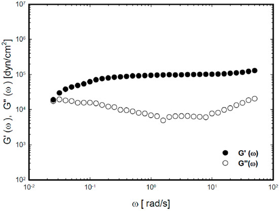 Molecules 20 04124 g003 550