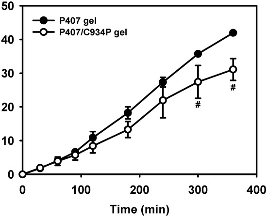 Molecules 20 04124 g004 550