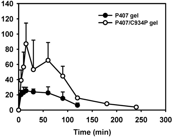 Molecules 20 04124 g005 550