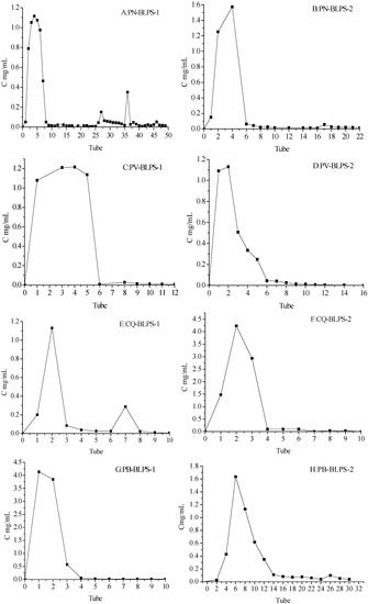 Molecules 20 04162 g003 550