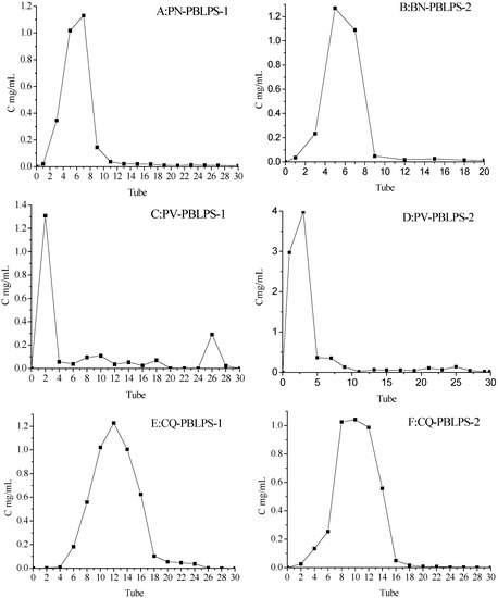Molecules 20 04162 g004a 550