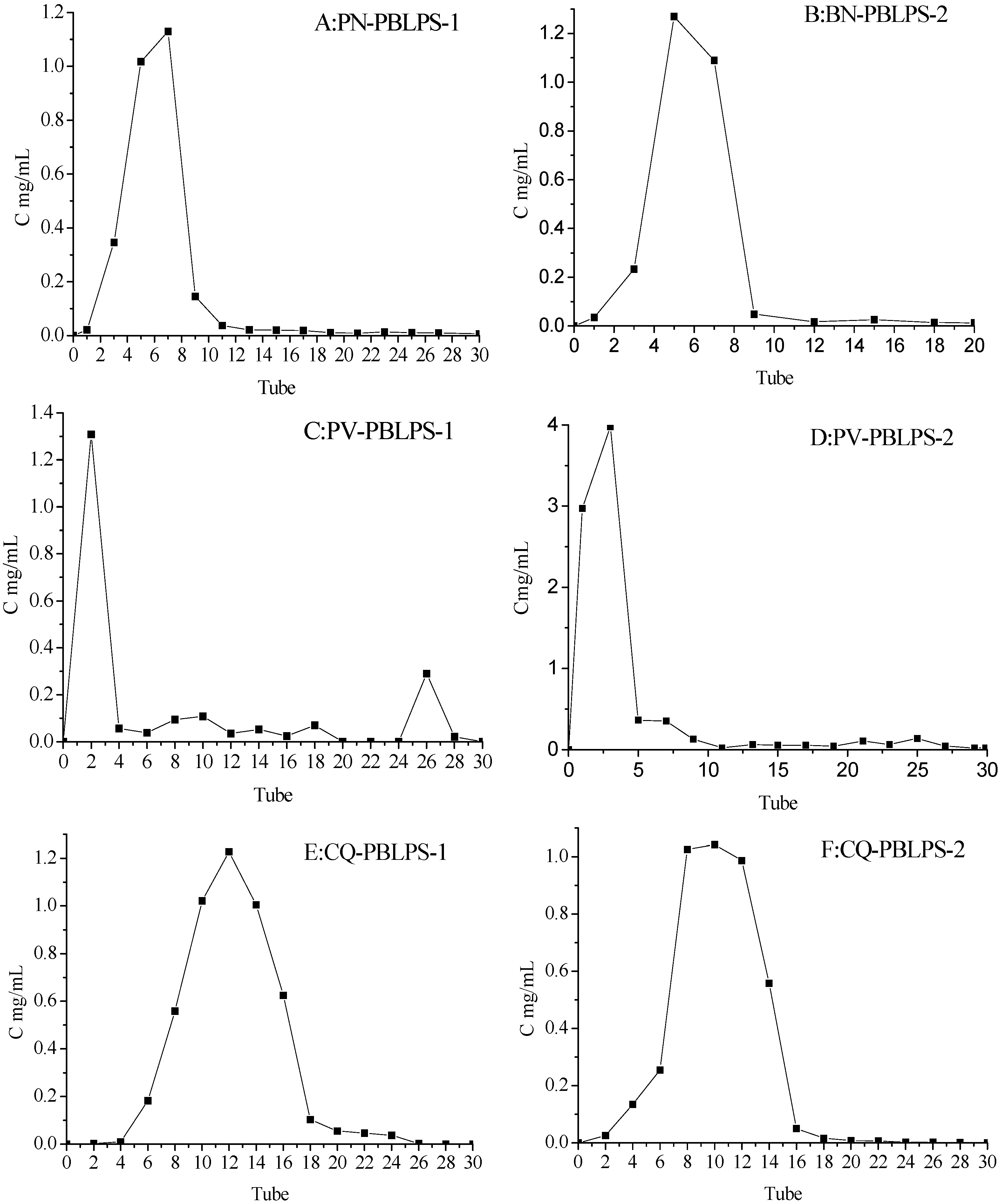 Molecules 20 04162 g004a