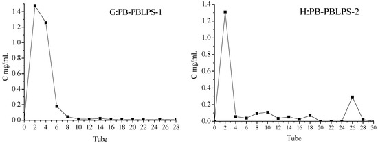 Molecules 20 04162 g004b 550