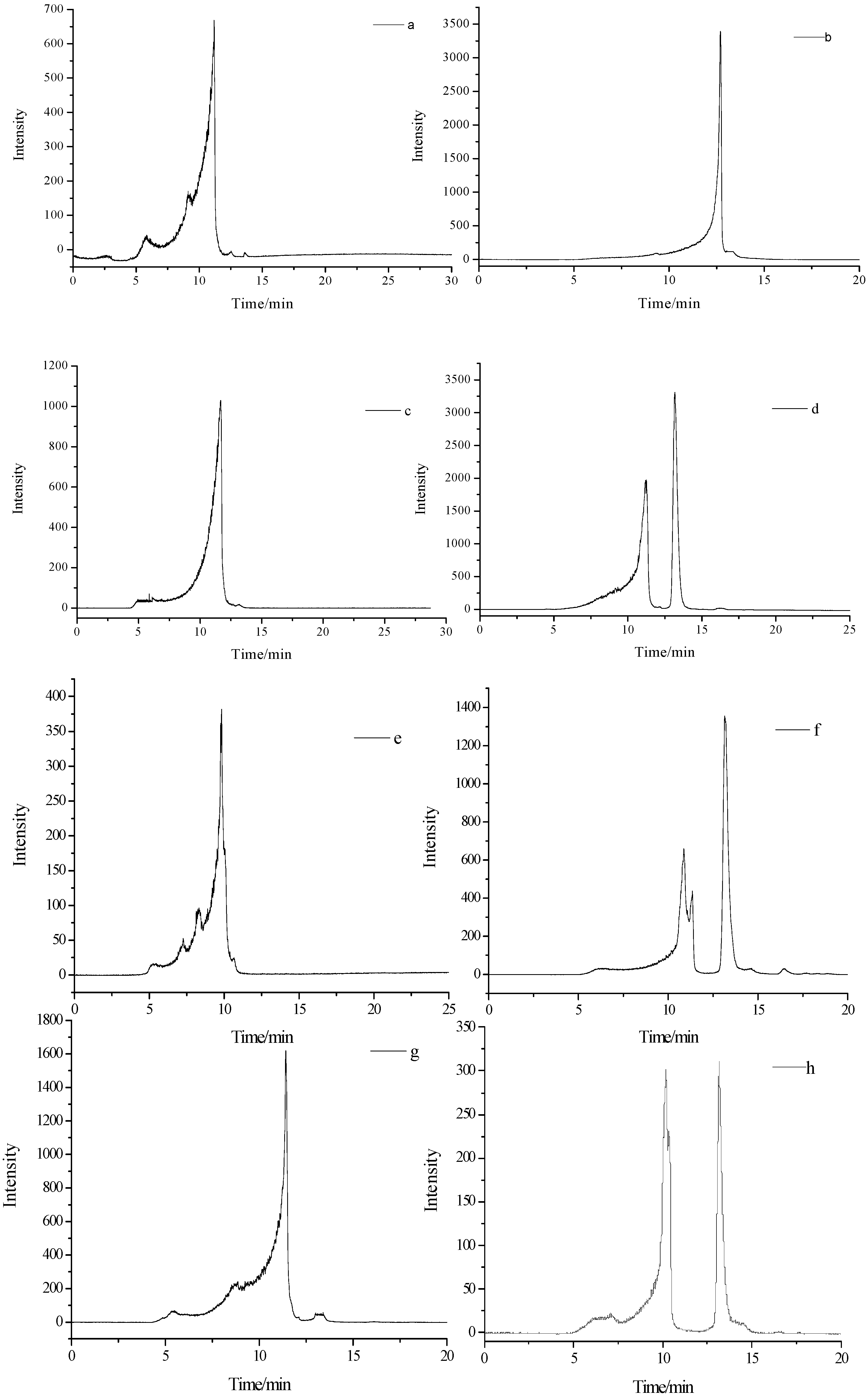 Molecules 20 04162 g005