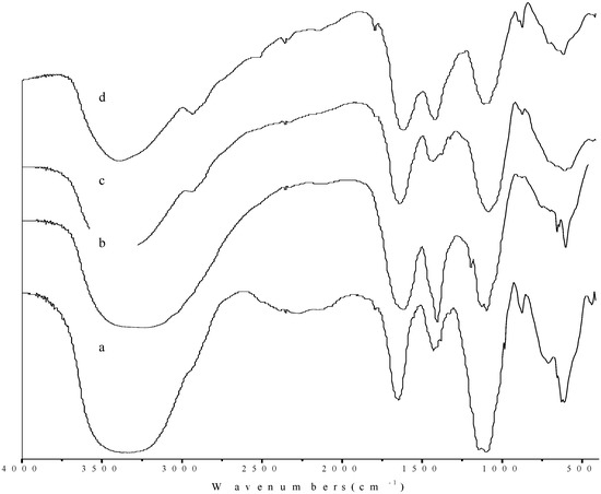 Molecules 20 04162 g006 550