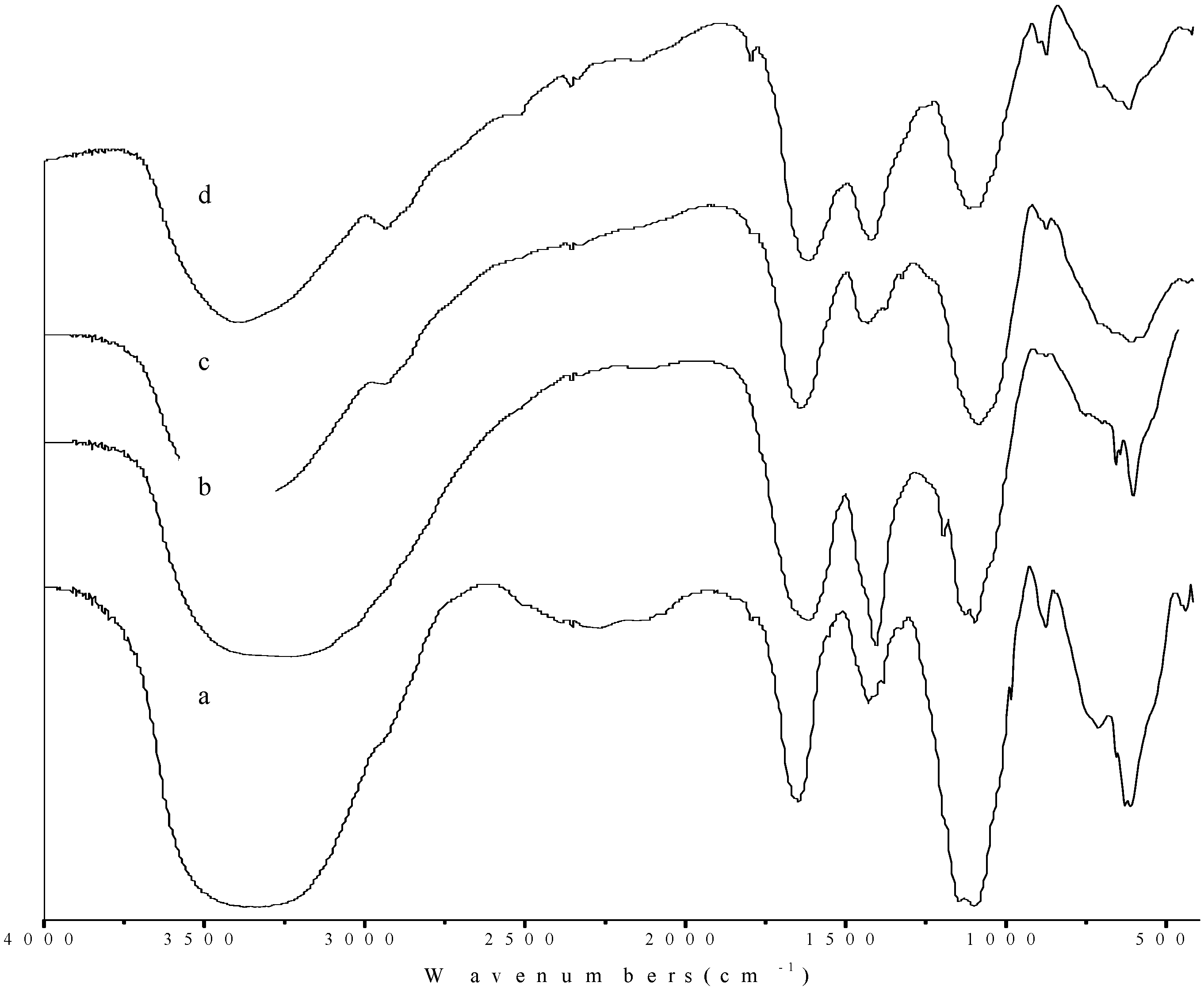 Molecules 20 04162 g006