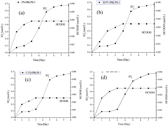 Molecules 20 04162 g007 550