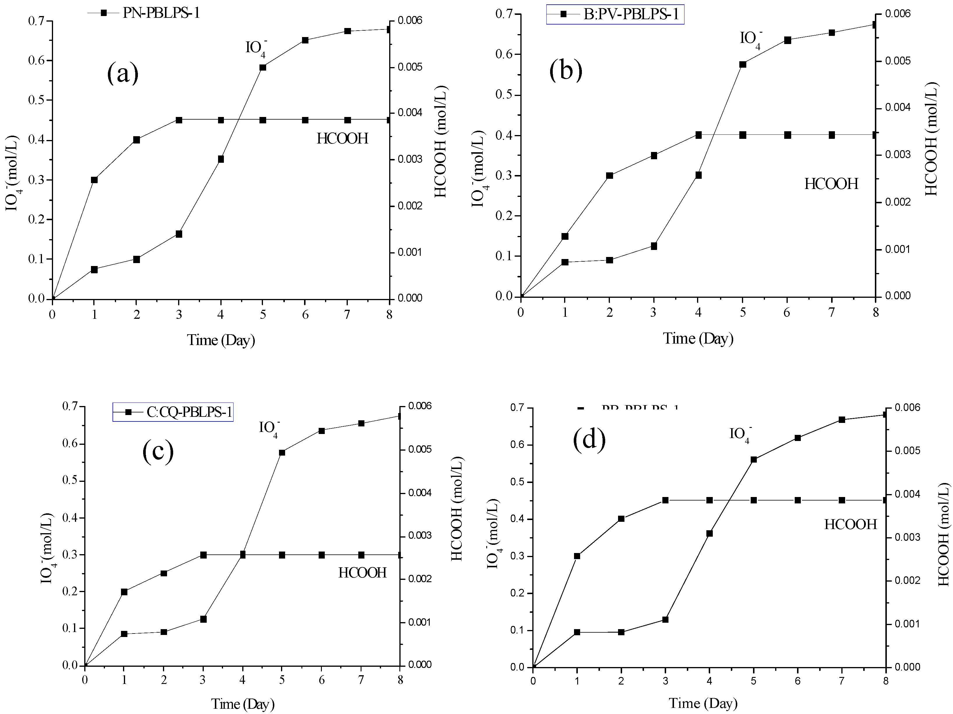 Molecules 20 04162 g007