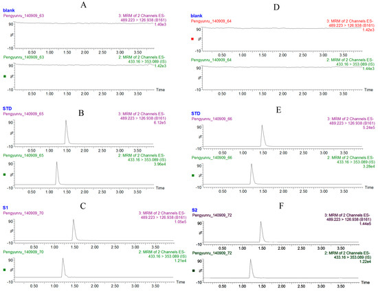 Molecules 20 04225 g001 550
