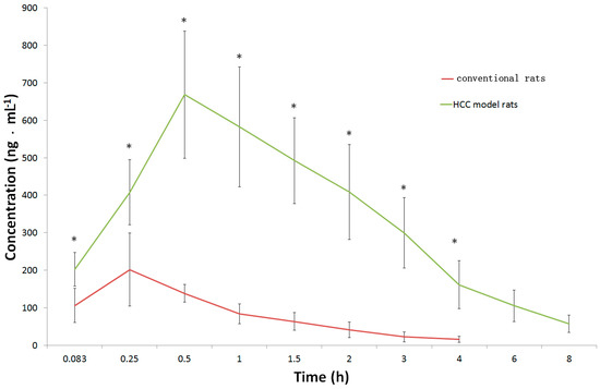 Molecules 20 04225 g002 550