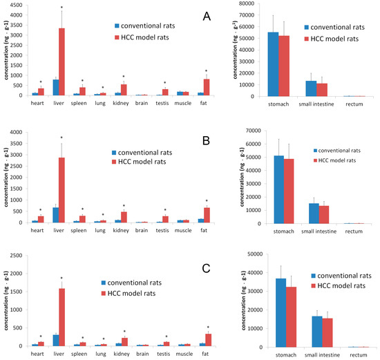 Molecules 20 04225 g003 550
