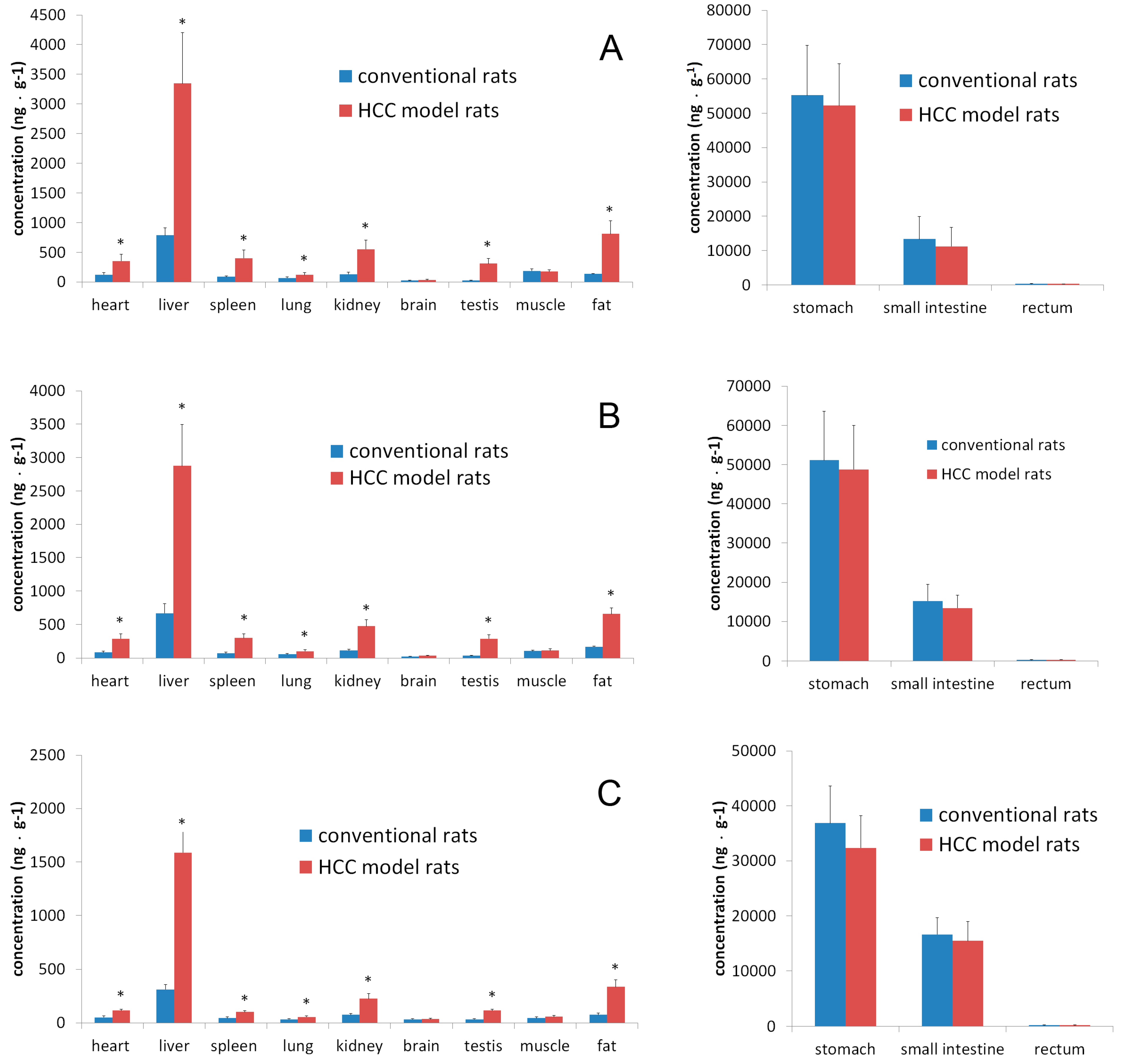 Molecules 20 04225 g003